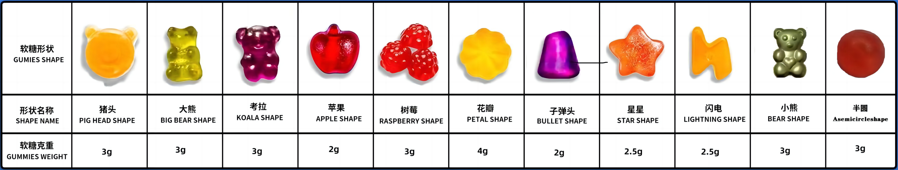 Gummy-Shape
